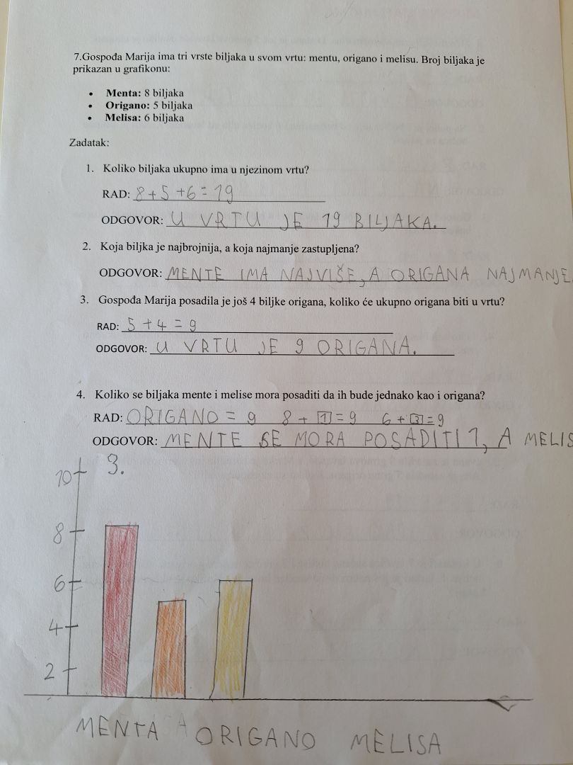 mirisna matematika 2