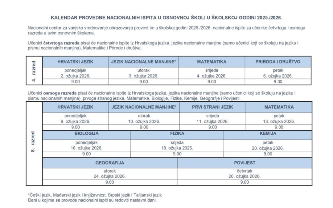 NACIONALNI ISPITI 2025./2026.